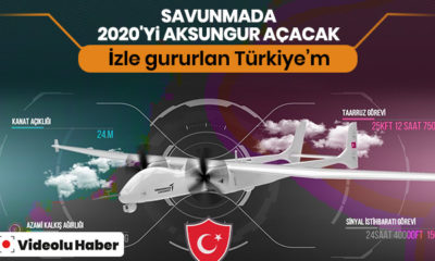 Yüksek faydalı yük kapasiteli İHA Aksungur 2020’de TSK’ya sunulacak!. (video haber)