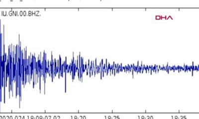 Elazığ depreminin sesi paylaşıldı!. (video haber)