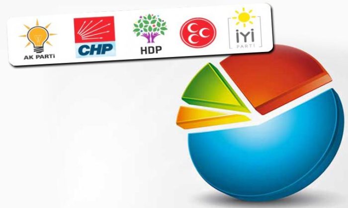 Bu Pazar seçim olsa?. Çarpıcı anket sonuçları ortaya çıktı!.