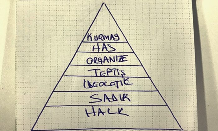 Yargıtay’ın masasında FETÖ üyeliği kriterleri! 7 katlı piramit…