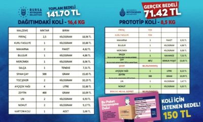 İBB’nin yardım paketleriyle kıyaslandı, Bursa Belediyesi’nin paketleri tam not aldı!.