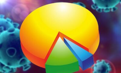 Son anket sonuçları açıklandı! Covid-19 salgınında hükümete büyük destek…