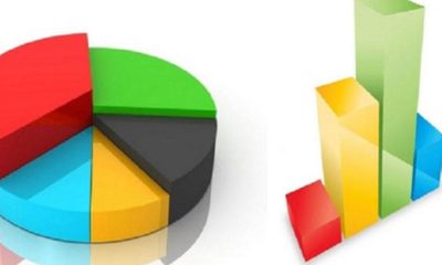 Son araştırma sonuçları açıklandı! Konsensüs’ün anketine göre Erdoğan açık ara önde…