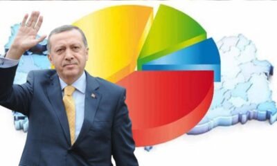 İşte Erdoğan’ın masasında ki son anket! Vatandaşın desteği yüzde 90 oldu!.