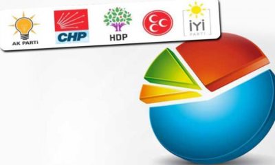 Son seçim anketi sonuçları açıklandı! İşte partilerin oy oranları…