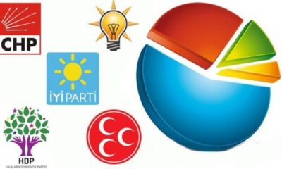 AK Parti anket sonuçlarını açıkladı!. İşte partilerin oy oranları…