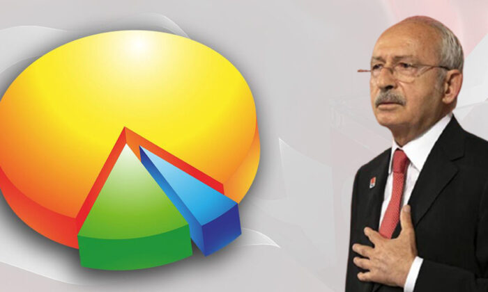 Abdulkadir Selvi son anketi açıkladı: “Kılıçdaroğlu, seçimde aday olursa tablo tersine dönüyor!.”