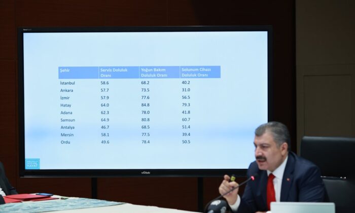 Dr. Fahrettin Koca hastanelerde ki servis ve yoğun bakım doluluk oranlarını açıkladı!.