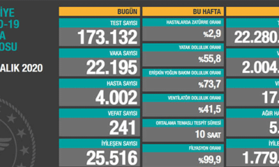 Sağlık Bakanlığı açıkladı! Coronavirüs tablosunda ki veriler ne anlama geliyor?.