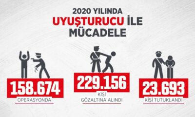Süleyman Soylu: “2020’de uyuşturucu operasyonlarında 23 bin 693 kişi tutuklandı!.”