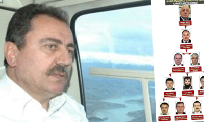 İşte Muhsin Yazıcıoğlu suikastını karartan FETÖ ekibi..