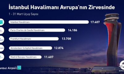 Bildiğiniz CHP işte!. 2 yılda 81 milyon yolcuya hizmet veren İstanbul Havalimanı’nı kapatacaklarmış!.