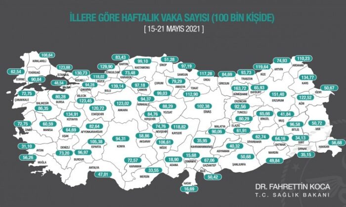İllere göre haftalık vaka sayıları açıklandı!