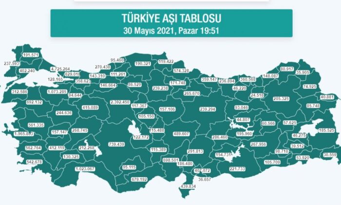 Aşılamada sayı 29 milyona yaklaştı! İşte il il aşı haritası..
