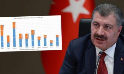 Vaka sayısı en çok azalan iller açıklandı!.