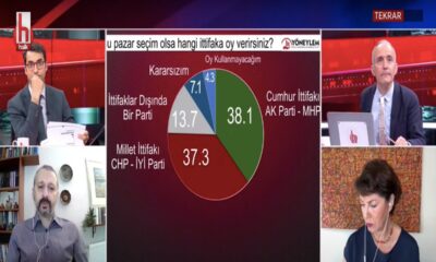 HALK TV’nin yayınladığı ankette HDP’ye yer verilmeyince şen ortaklar birbirlerine rest çekti!.