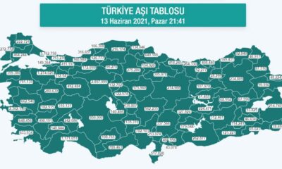 Türkiye’de aşılama 34 milyona yaklaştı!.