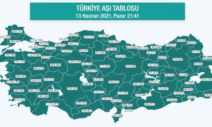 Türkiye’de aşılama 34 milyona yaklaştı!.