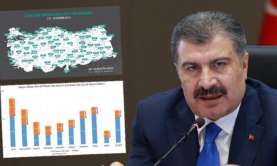 İllere göre haftalık vaka sayıları açıklandı!.