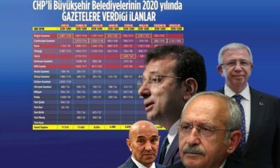 CHP’li belediyelerden yandaş gazetelere milyonluk reklam kıyağı..