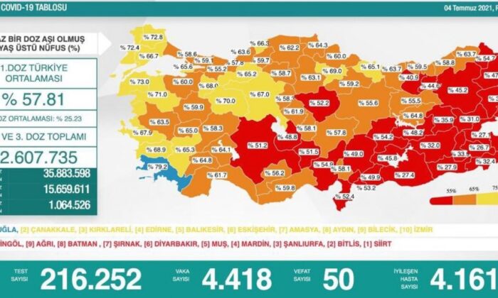 Sağlık Bakanlığı’ndan yeni salgın veri takip tablosu..