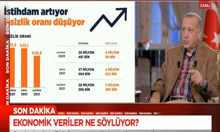 Cumhurbaşkanı Erdoğan: “Yıl sonu büyüme beklentimiz yüzde 5.8’in üzerinde..”