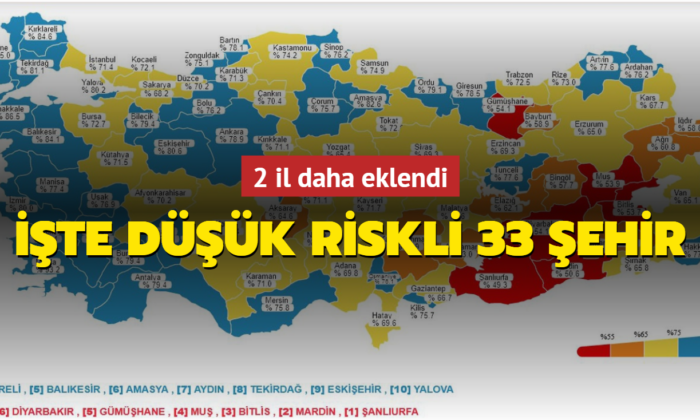 Risk haritasında mavi kategoriye geçen il sayısı 33 oldu!.