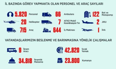 Sel bölgesine 23 milyon TL nakdi ödenek..