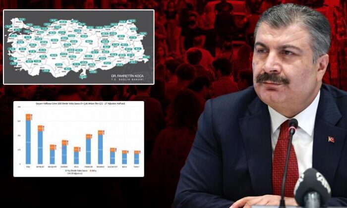Dr. Fahrettin Koca illere göre haftalık vaka sayılarını açıkladı!.