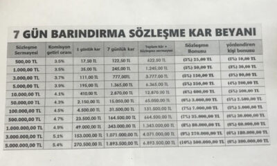 Bu memleketin deniz de kerizi de bitmez!. Saadet Zinciri savsatasına 100 milyon TL tokatlandılar!.
