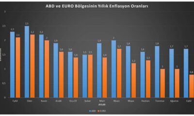 Krizin pençesindeki Amerika’da enflasyon son 40 yılın zirvesine tırmandı!.