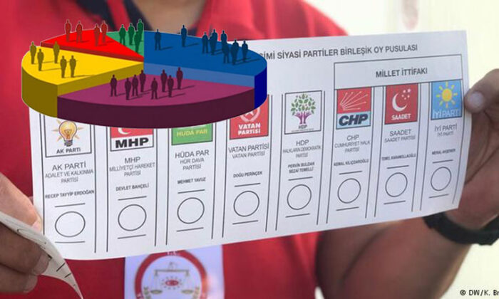 İşte seçimin kaderini belirleyecek kararsızların dağılımı..