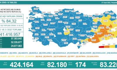 Türkiye’nin 27 Ocak koronavirüs tablosu açıklandı!.