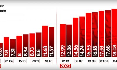 Akaryakıt fiyatları son 1 yılda nereden nereye fırladı?.