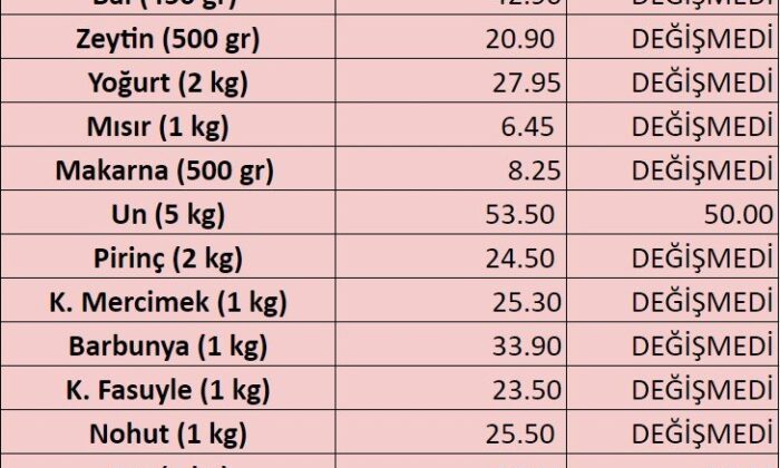 Tarım Kredi Kooperatifi’nin indirim oyunu ifşa oldu!.