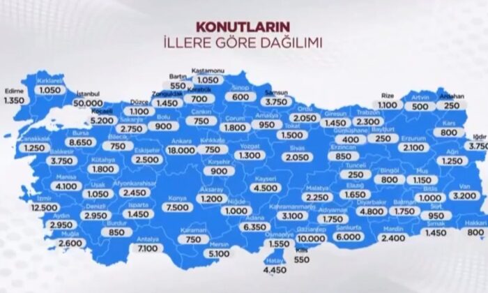 Sosyal konuta başvuranların sayısı 2’nci günden 1 milyonu geçti!.