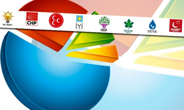 Areda Survey’in ekonomiyi kim düzeltir anketi..