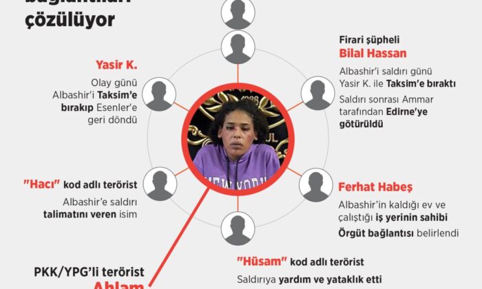 Taksim’deki terör saldırısında bombacı teröristin örgüt bağlantıları çözülüyor!.