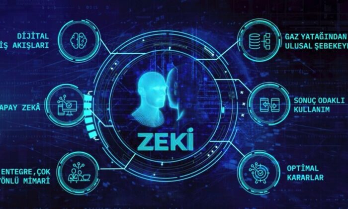 Petrol endüstrisi için geliştirilen yerli yazılım “ZEKİ”