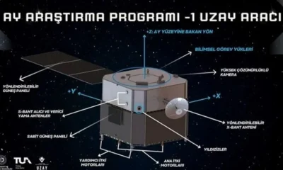 Ay’a gönderilecek uzay aracına ilişkin ilk ayrıntılar paylaşıldı!.