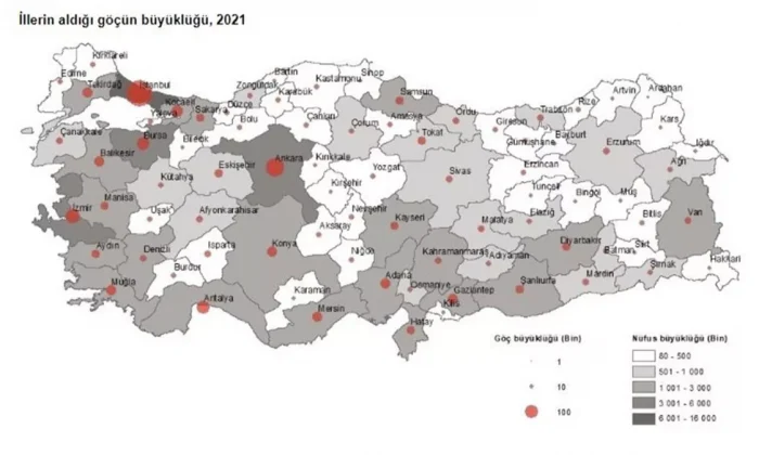 Türkiye’de 2021 yılında 2 milyon 777 bin 797 kişi iller arasında göç etti!.