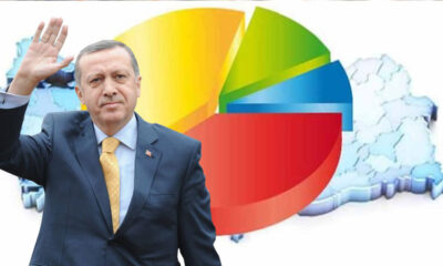 Yeni anket sonuçları açıklandı!. İşte Cumhurbaşkanı Erdoğan ve Cumhur İttifakı’nın oy oranı..