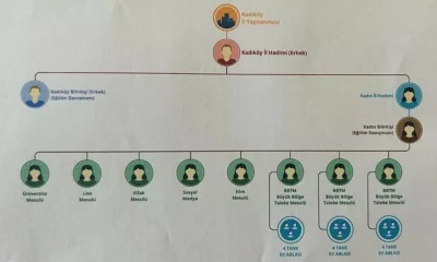 FETÖ’nün güncel yapılanması deşifre oldu!.