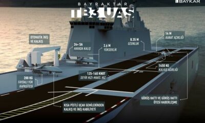TB3 2023 yılı içinde test uçuşlarına başlayacak!.