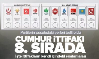 YSK’da kuralar çekildi, ittifakların ve partilerin oy pusulasındaki yerleri belli oldu!.