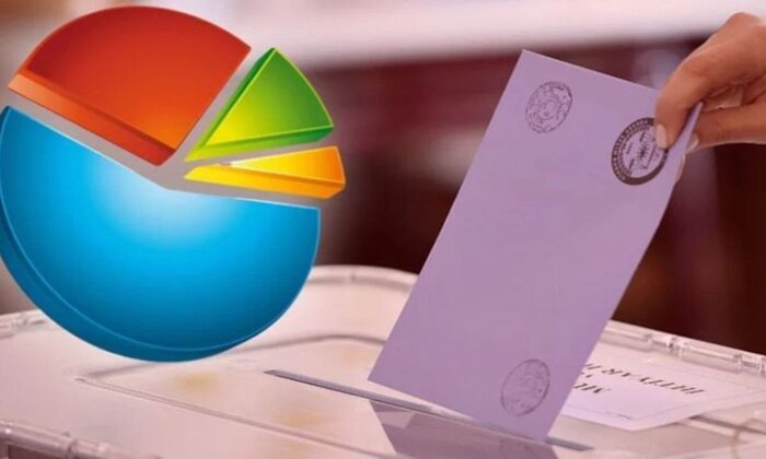 Areda Survey, son anket sonuçlarını paylaştı!.