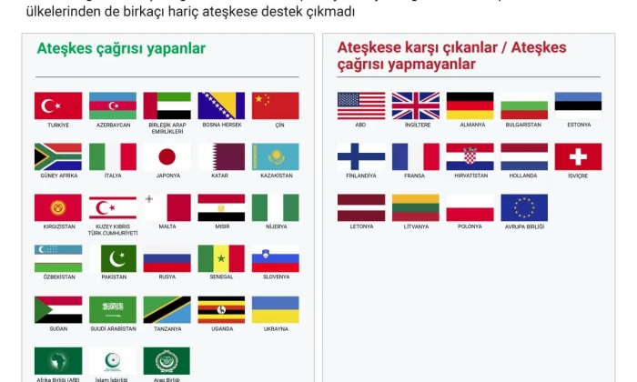 Filistin için ateşkes çağrısı yapan ve ateşkese karşı çıkan ülkeler!.