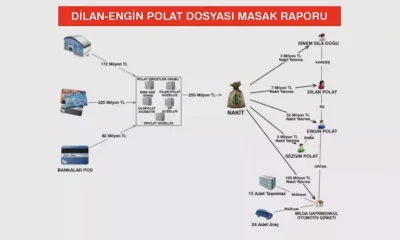 Polatgiller ailesinin Kara Para trafiği ortaya çıktı!.