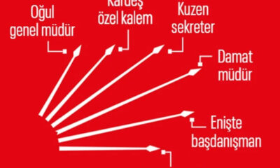 Tipik CHP zihniyeti!. Eş, dost, akraba, ahbap kim varsa yanlarına aldılar!.