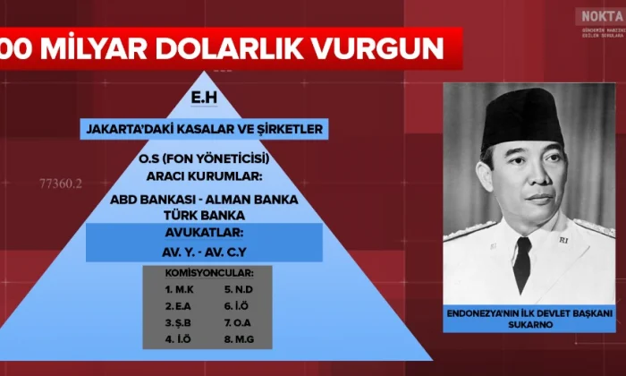 300 milyon dolarlık dev vurgun ifşa oldu!. Vurguncular arasıda Türk iş insanlarıda var…